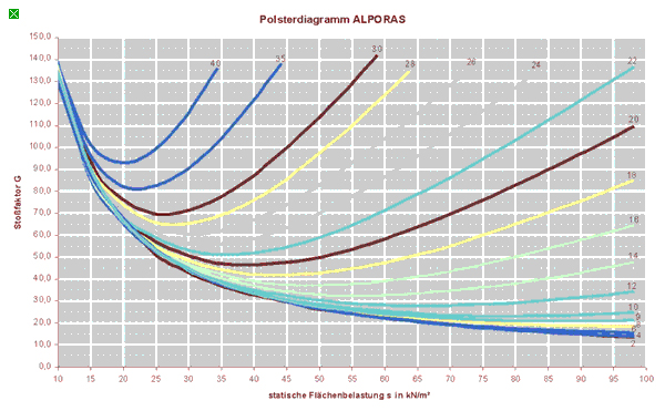 Abbidung 3: Polsterdiagramm ALPORAS